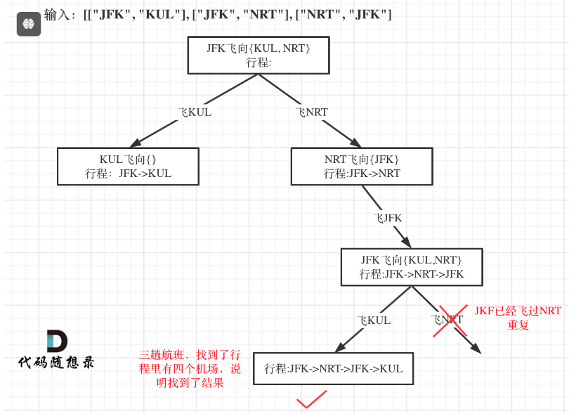 重新安排行程