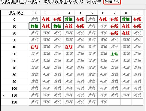 Profibus轉ModbusTCP閘道器模組連馬保與上位機通訊1