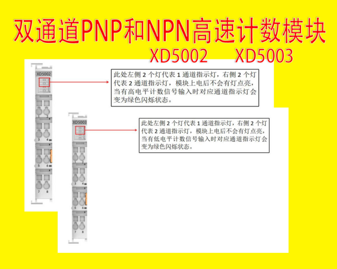 插片式遠端 IO模組：雙通道PNP和NPN高速計數模組案例說明