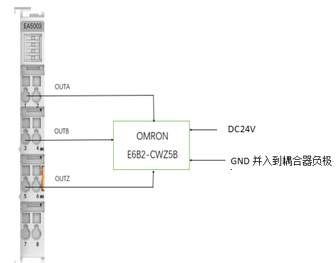 插片式遠端IO模組：單通道PNP和NPN編碼器模組功能和安裝方法