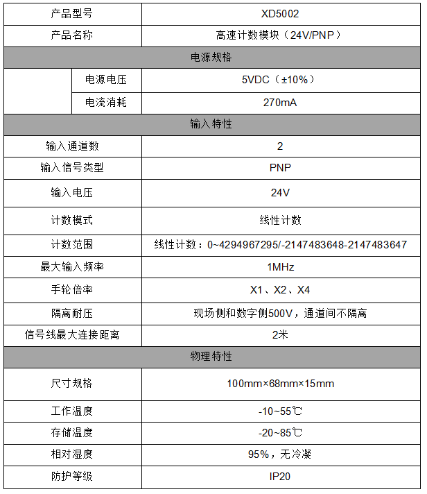 插片式遠端IO模組：單通道PNP和NPN編碼器模組功能和安裝方法