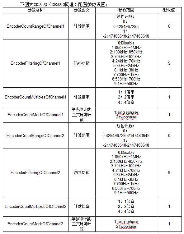 插片式遠端IO模組：單通道PNP和NPN編碼器模組功能和安裝方法