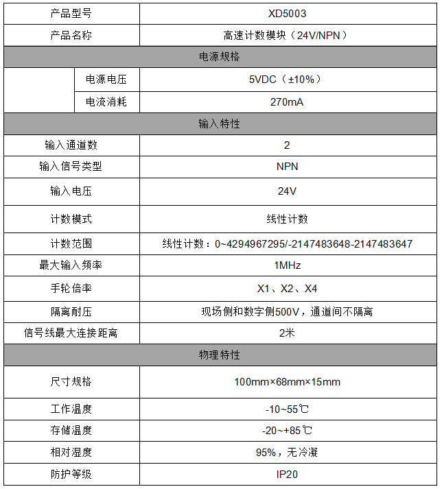 插片式遠端IO模組：單通道PNP和NPN編碼器模組功能和安裝方法