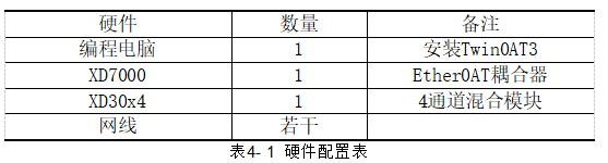 Profinet遠端IO模組：模擬量模組_軟體組態說明