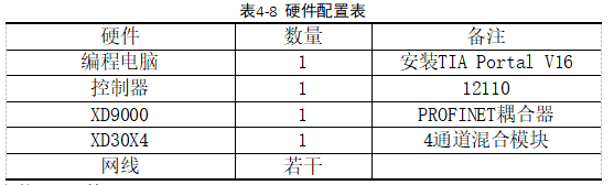 Profinet遠端IO模組：模擬量模組_軟體組態說明