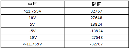 Profinet远程IO模块：模拟量输入输出模块_参数及选型说明