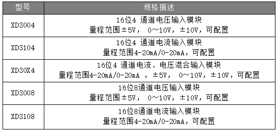 Profinet远程IO模块：模拟量输入输出模块_参数及选型说明