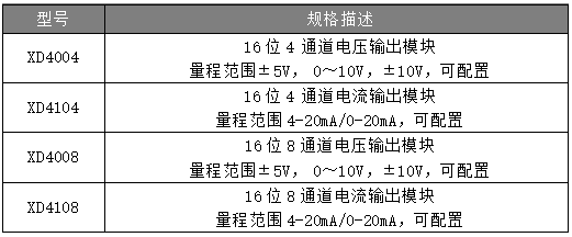 Profinet远程IO模块：模拟量输入输出模块_参数及选型说明