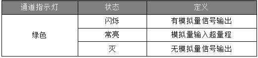 Profinet远程IO模块：模拟量输入输出模块_参数及选型说明