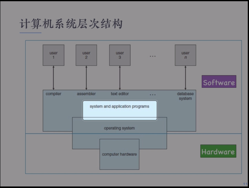 linux操作系统介绍