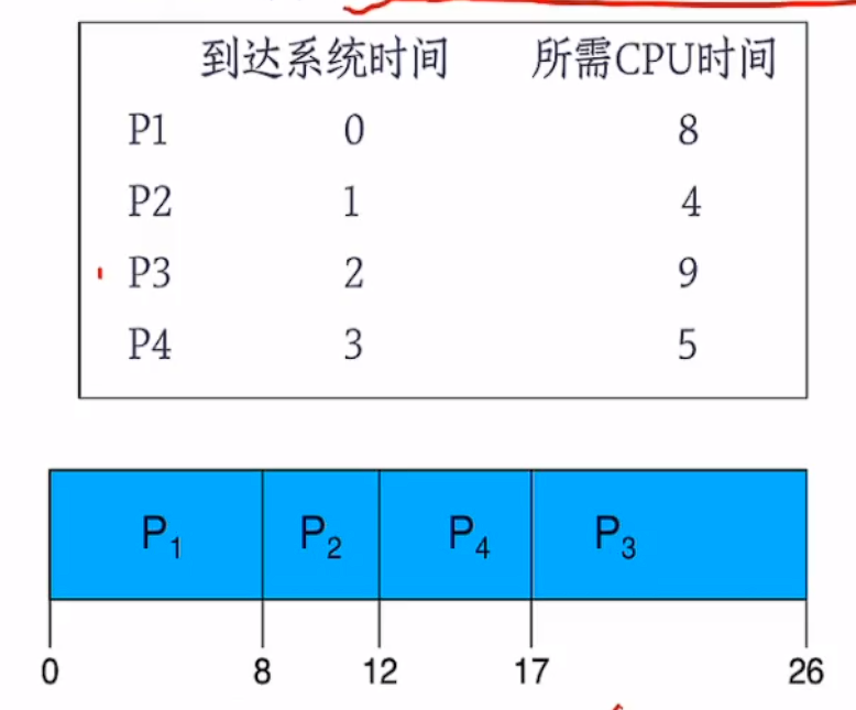 cpu scheduling