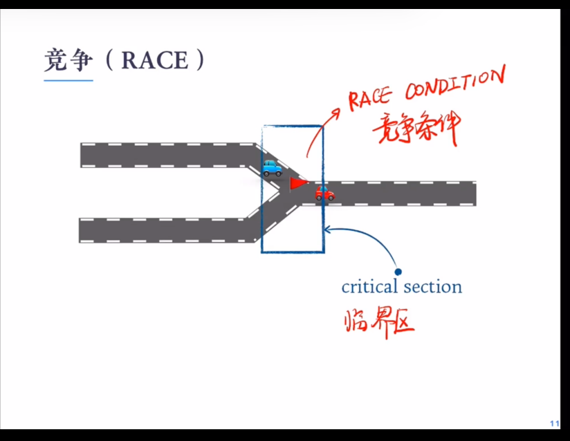 synchronization(同步)