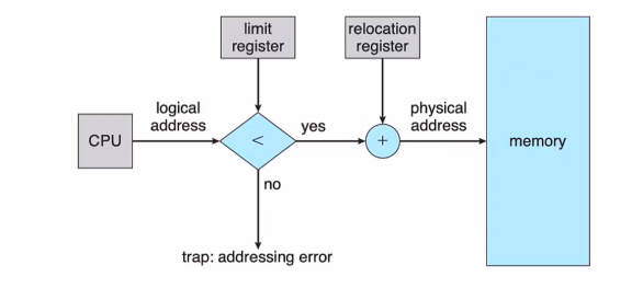 12. 内存管理(Memory Management)