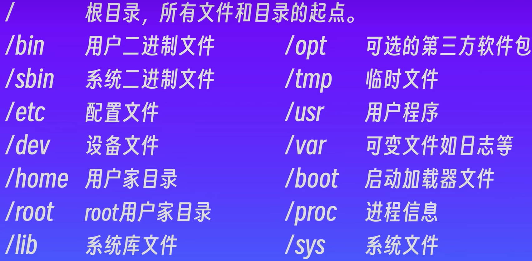 linux中什么代表当前目录