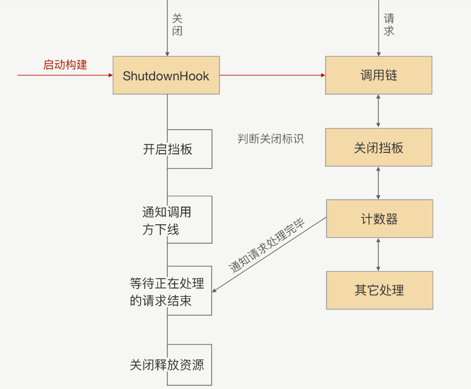 RPC学习记录