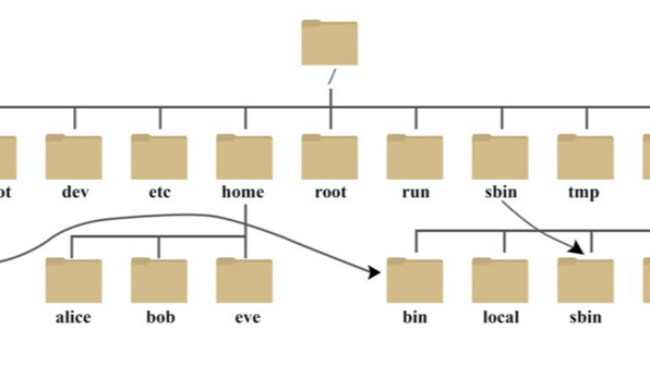 Linux常用命令知识点总结