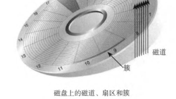 存储器数据恢复相关知识