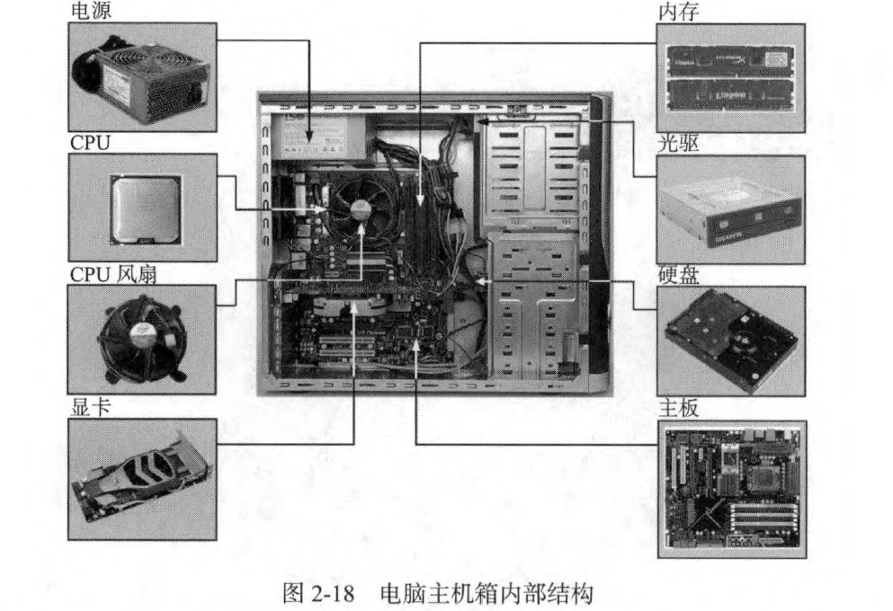 计算机（电脑）硬件组成基本介绍1