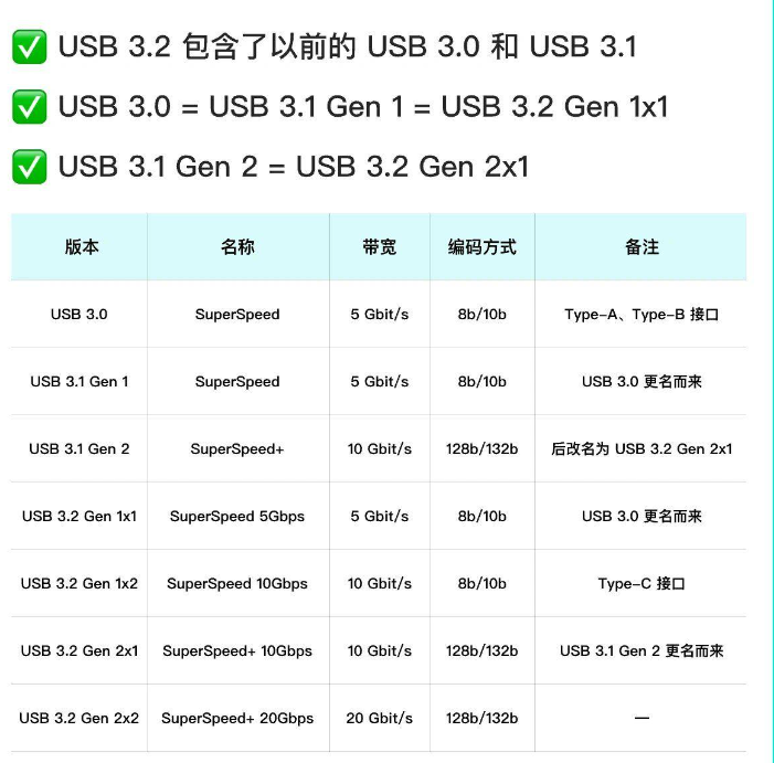 计算机（电脑）硬件组成基本介绍3