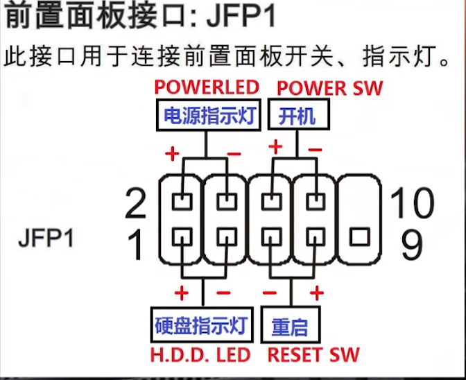 计算机DIY之接驳线缆