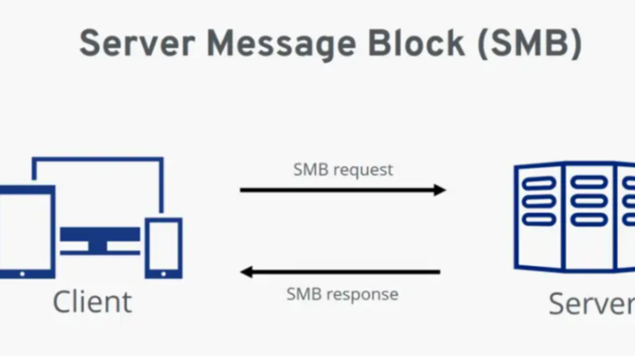如何在本地局域网中通过SMB协议加密共享文件