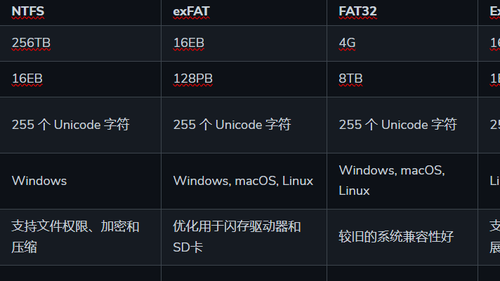 NTFS、exFAT、FAT32、Ext4文件系统的区别