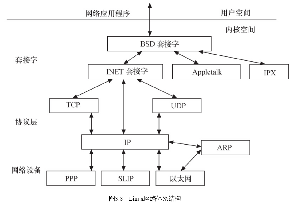 简述Linux系统内核的作用