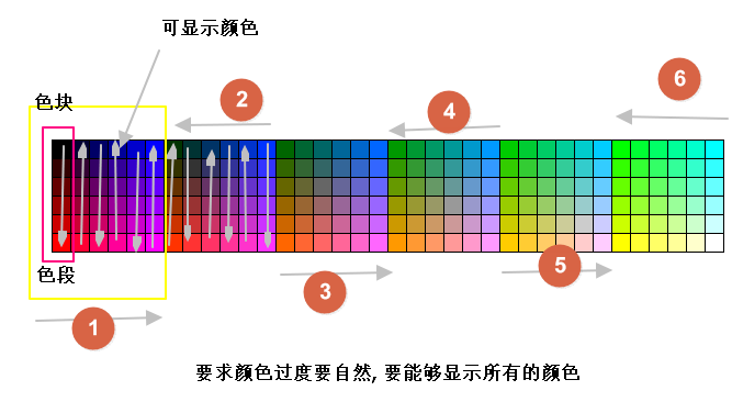 在LCD屏幕上渐变显示sRGB所有范围颜色, 最大可渐变16,581,375种颜色
