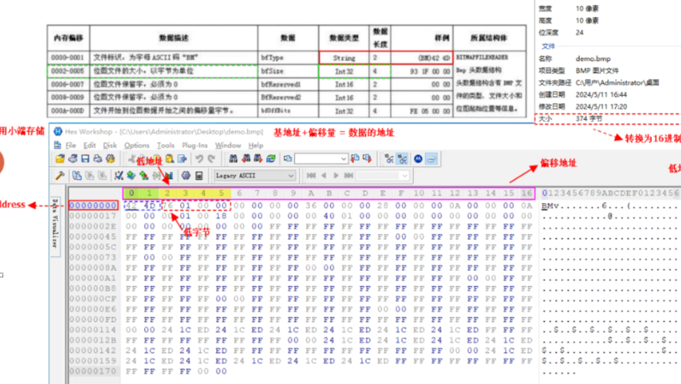 I/O编程技术(文件IO)笔记纲要梳理