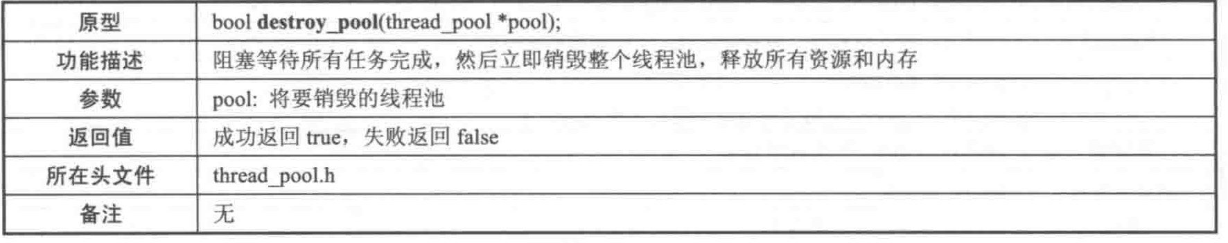 线程池的原理与C语言实现