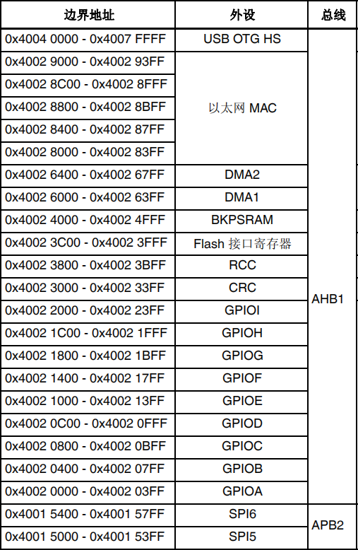 STM32时钟体系、SetSysClock、PLL、时钟源