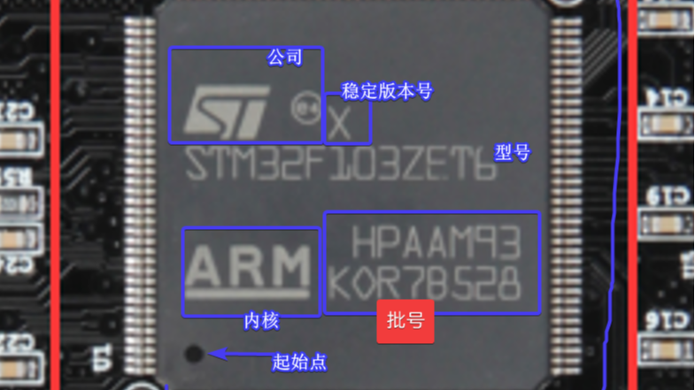 STM32寄存器操作、模板构建