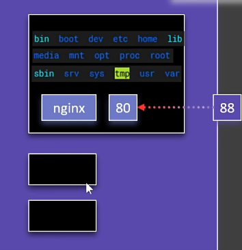 docker技术总结