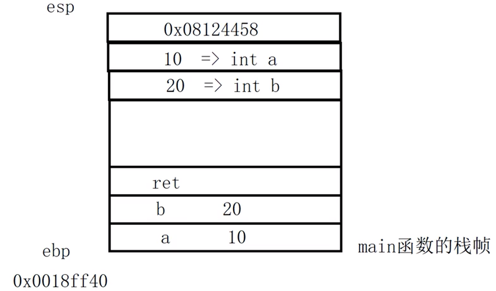 c/c++函数调用过程（结合汇编指令详细分析）