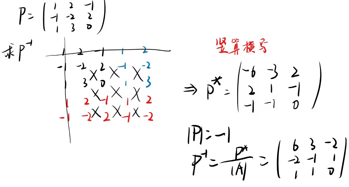 assets/线性代数/a5daa212def5025724125d2dcdbb9af4.jpg