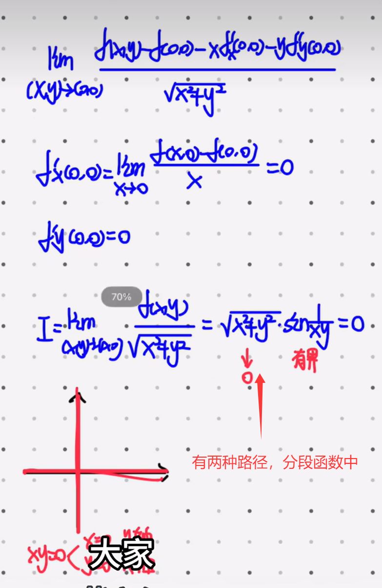 assets/多元微分/file-20250907200556602.jpg