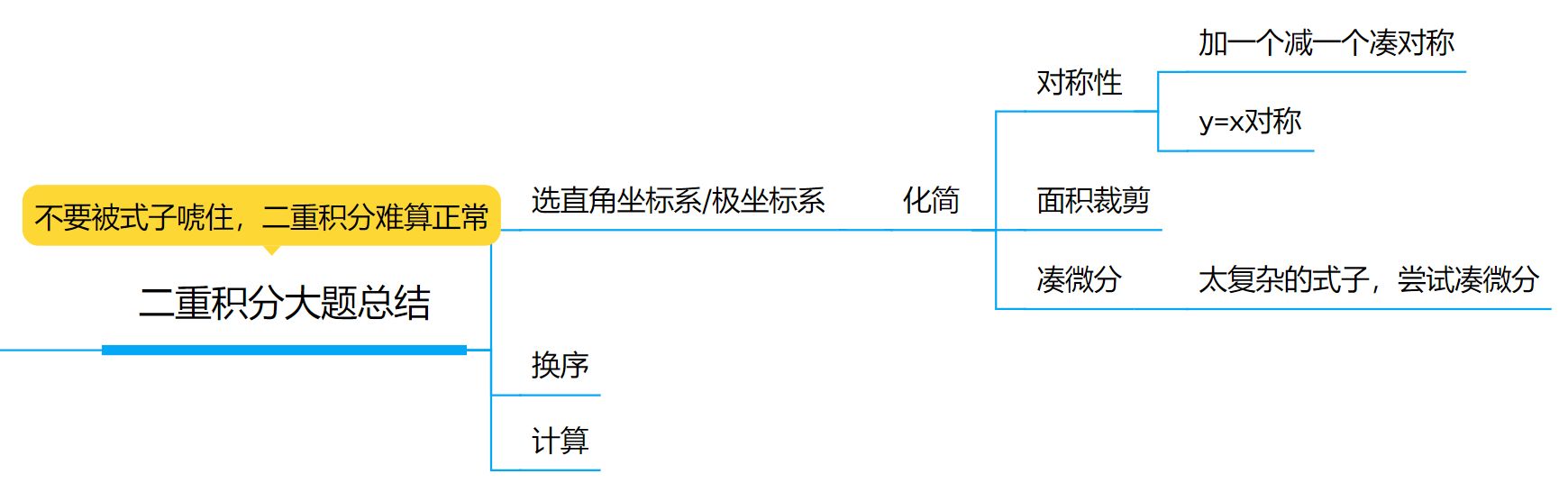 assets/微分方程/file-20250830085819499.jpg
