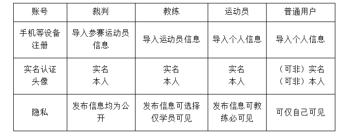 乒乓球比赛计分系统需求流程