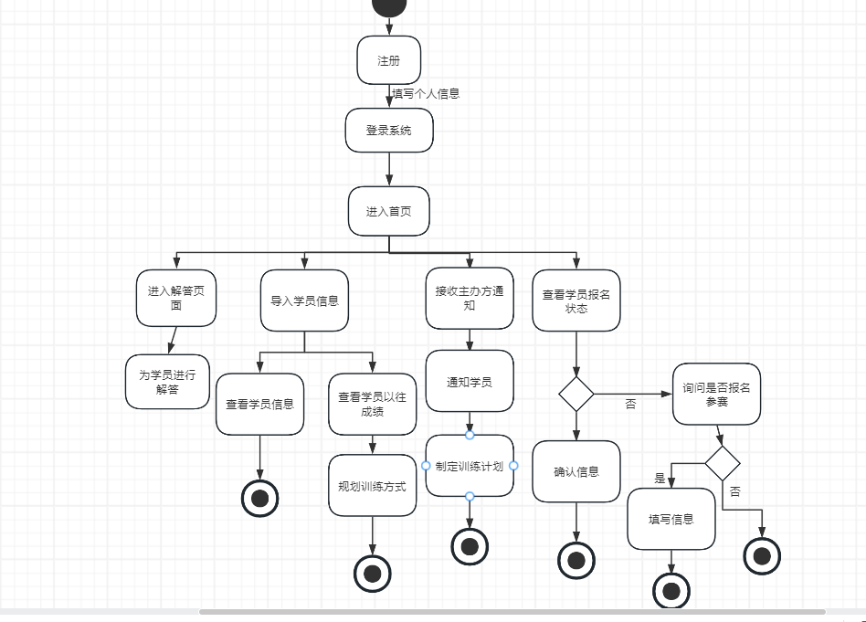 乒乓球比赛计分系统需求流程——最小可用产品