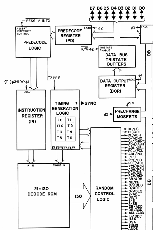 Hansons Block Diagram Partial