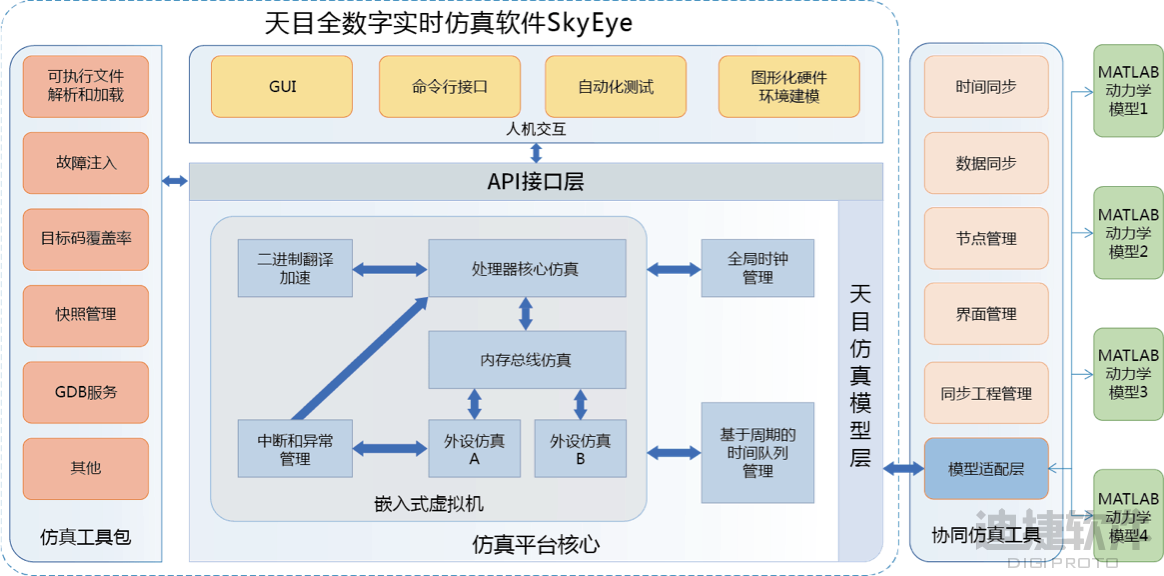 突破续航瓶颈：数字样机技术引领新能源汽车复合制动新方向