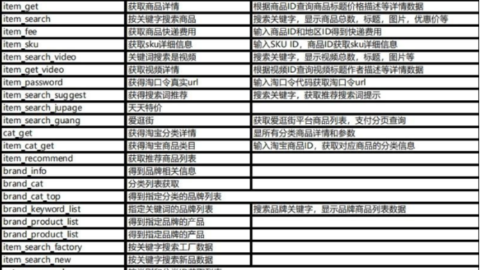 【分享】电商商品采集商品数据分析需要用到的API