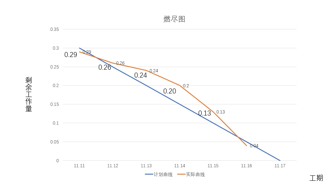 团队项目冲刺--day6