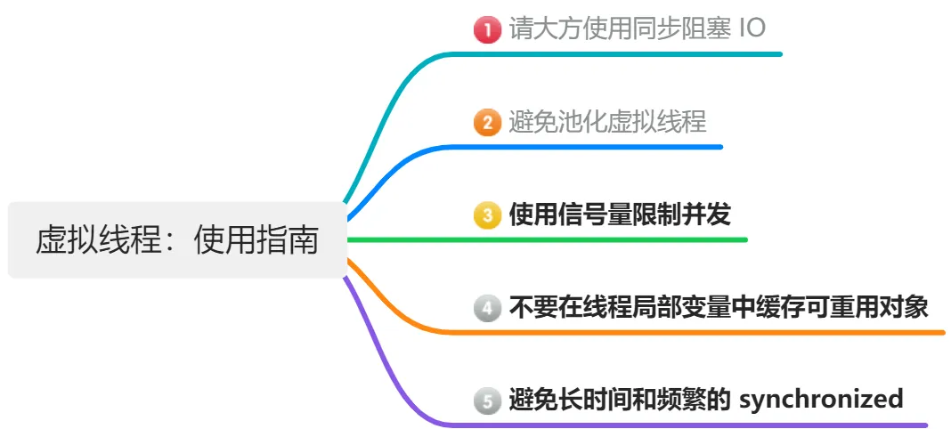 Java 新技术：虚拟线程使用指南（二）