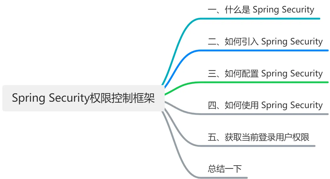 Spring Security权限控制框架使用指南