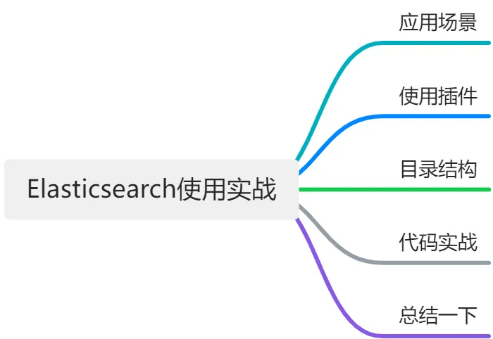 Elasticsearch使用实战以及代码详解