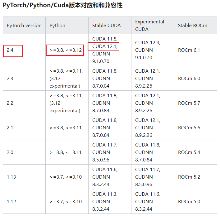 Python rtx 4060 ti pytorch 