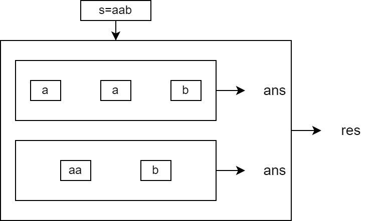 【每周例题】力扣 C++ 分割字符串