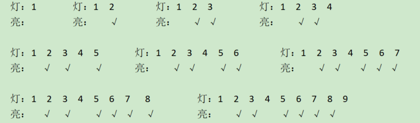 【每周例题】蓝桥杯 C++ 生物芯片