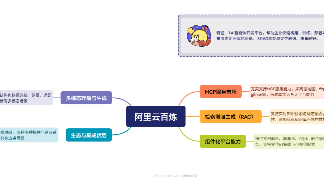 Datawhale速通百炼RAG应用-Task1
